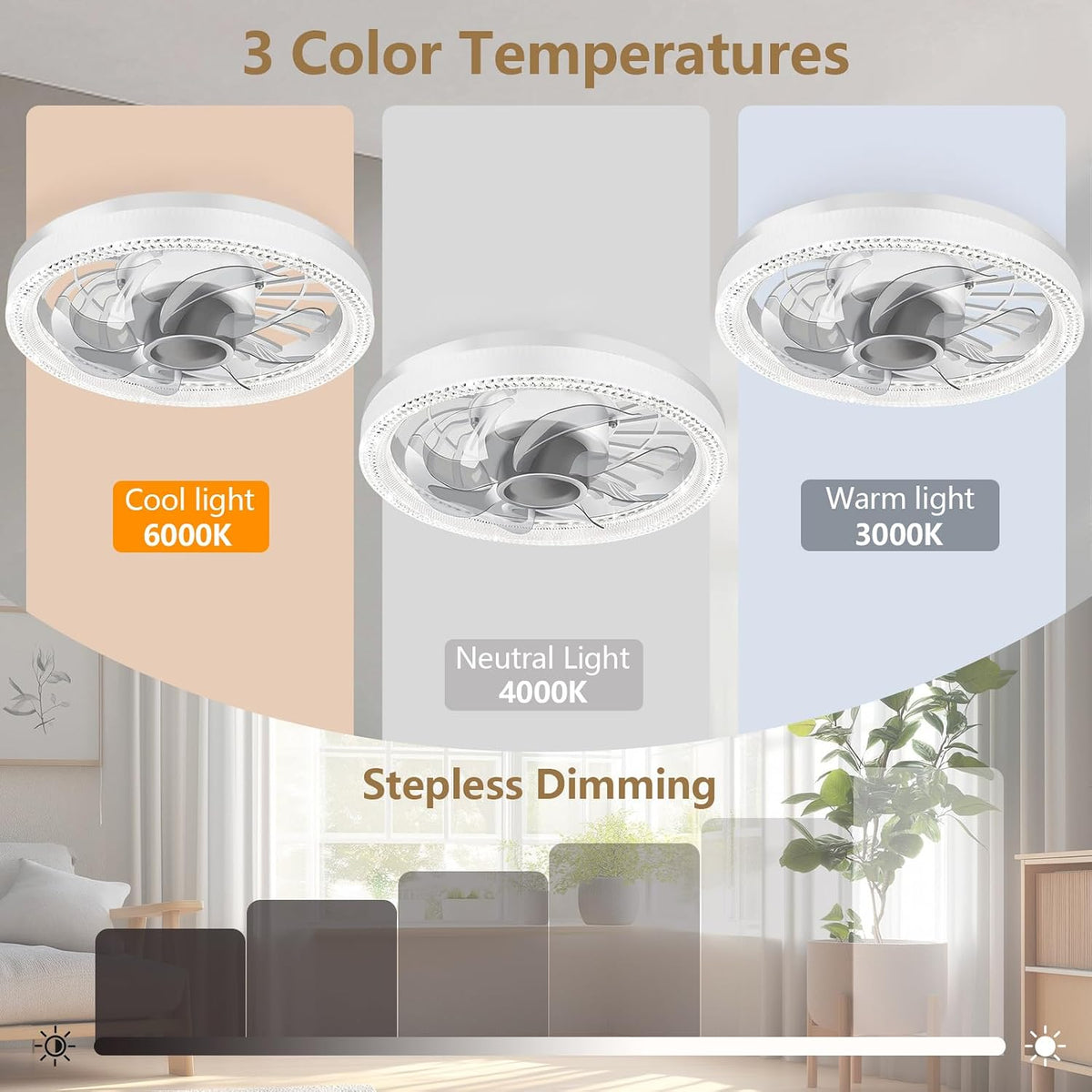 LED Ceiling Fan Light with Remote - E26 Socket