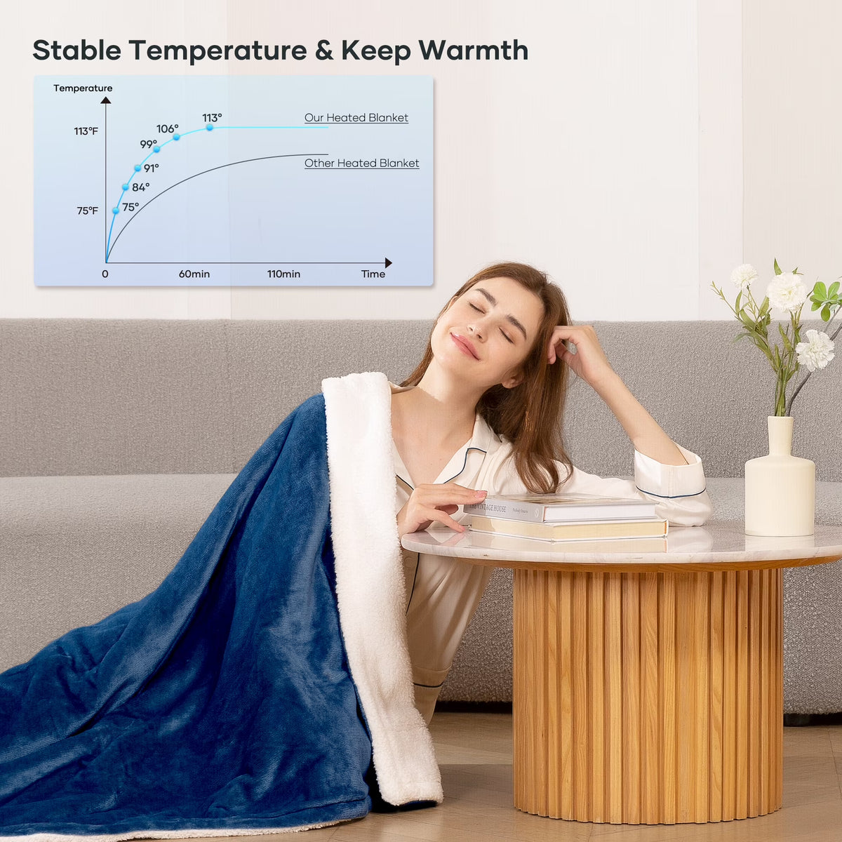 Electric Throw Blanket 50"X60" Flannel & Sherpa Heated Throw Blanket with 6 Heating Levels, 5 Hours Timer - Blue