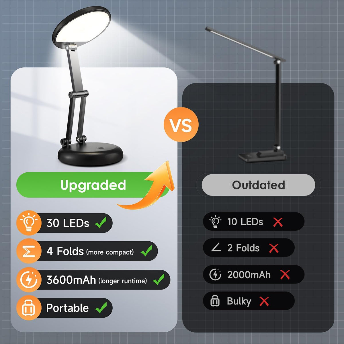 Cordless Lamp, 3600Mah Battery Operated Lamp, Rechargeable Lamp